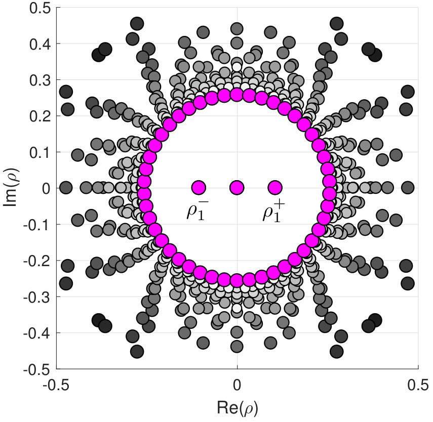 Figure 27